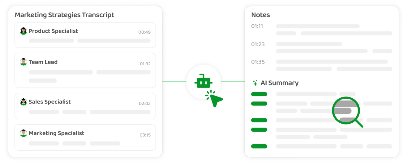 Grafik yang menunjukkan ringkasan cerdas diskusi rapat yang dihasilkan AI.