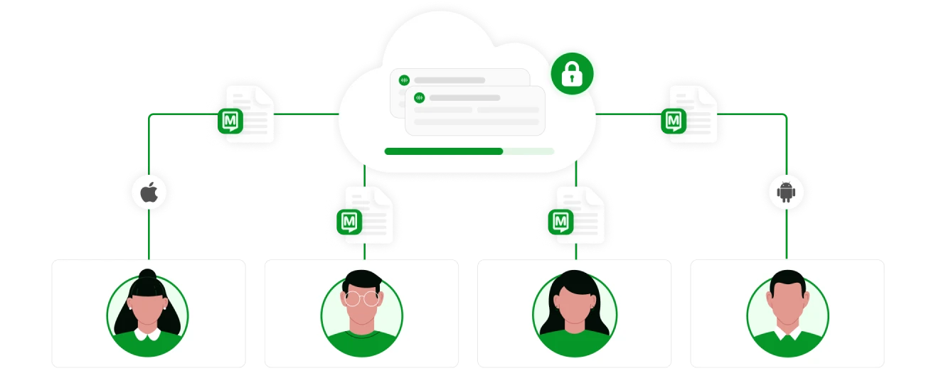 En illustration af forskellige enheder, der har adgang til cloud-gemte mødedata.