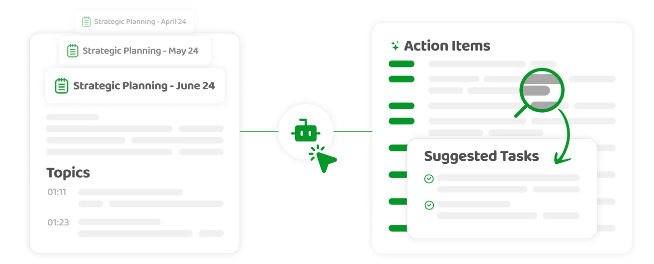 Visual yang menunjukkan alat organisasi untuk kekal di landasan semasa mesyuarat.