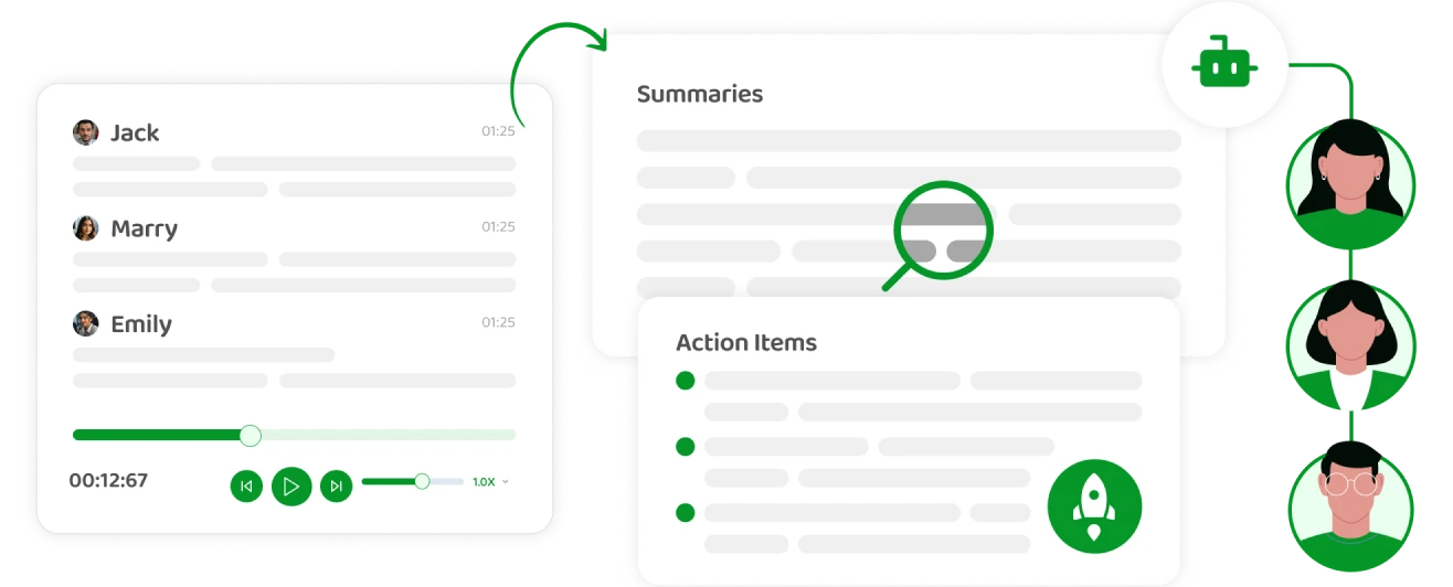 Grafik yang menunjukkan mencapai potensi produktif dengan Meetingtor.